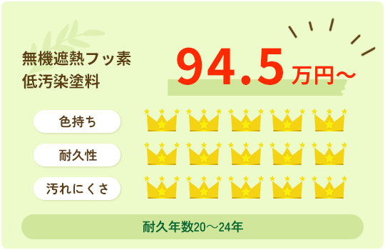 無機遮熱フッ素低汚染塗料　94.5万円～