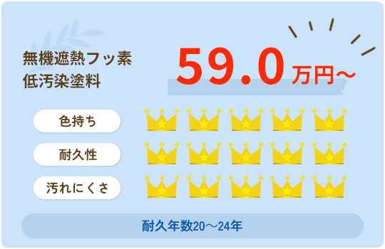 無機遮熱フッ素低汚染塗料　59.0万円～